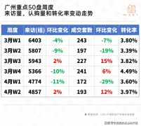 同时侧预留了30000亩从题乐土用地