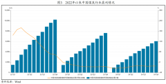 煤炭产能储蓄轨制